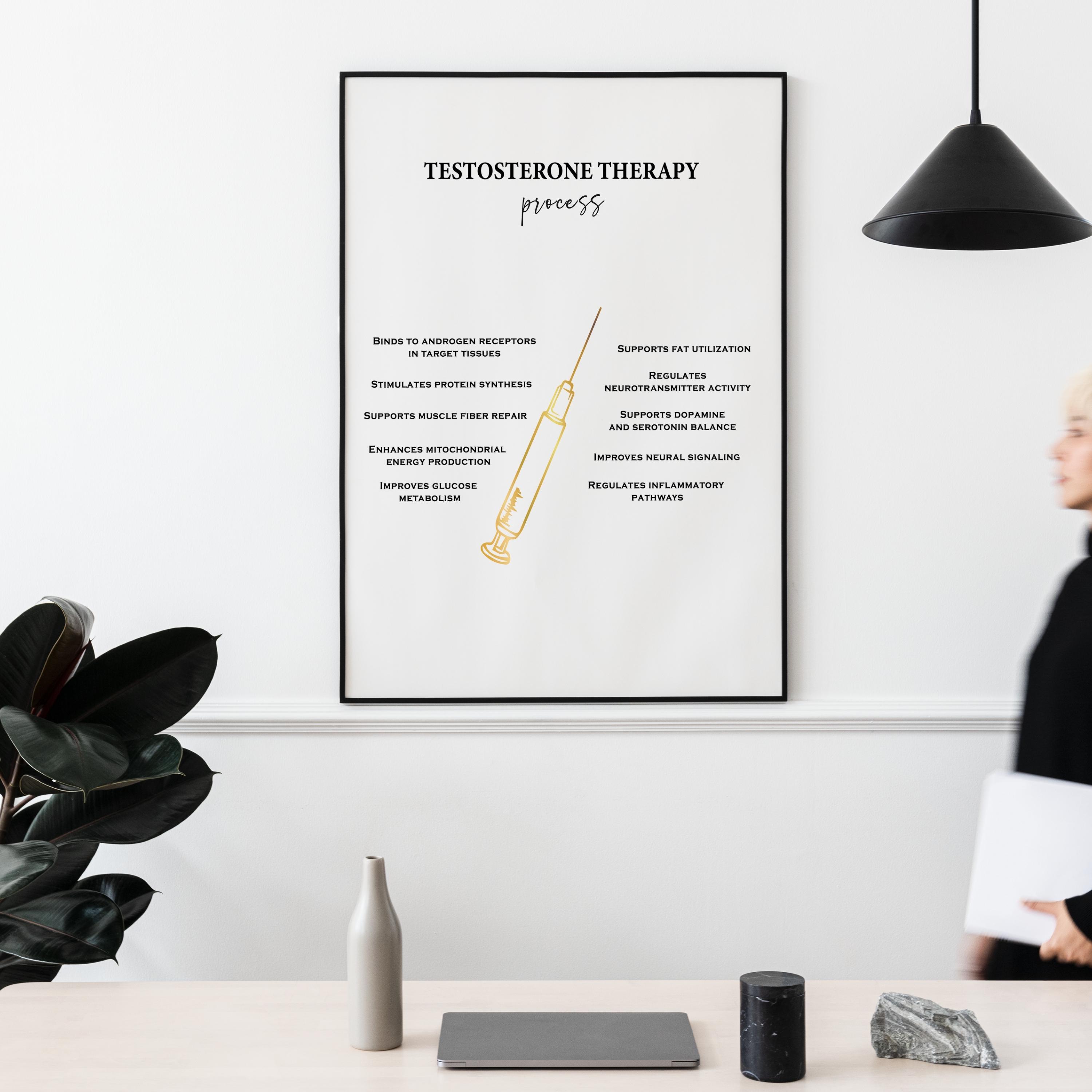 Hormone Poster, Testosterone Poster, Hormone Replacement Therapy ...