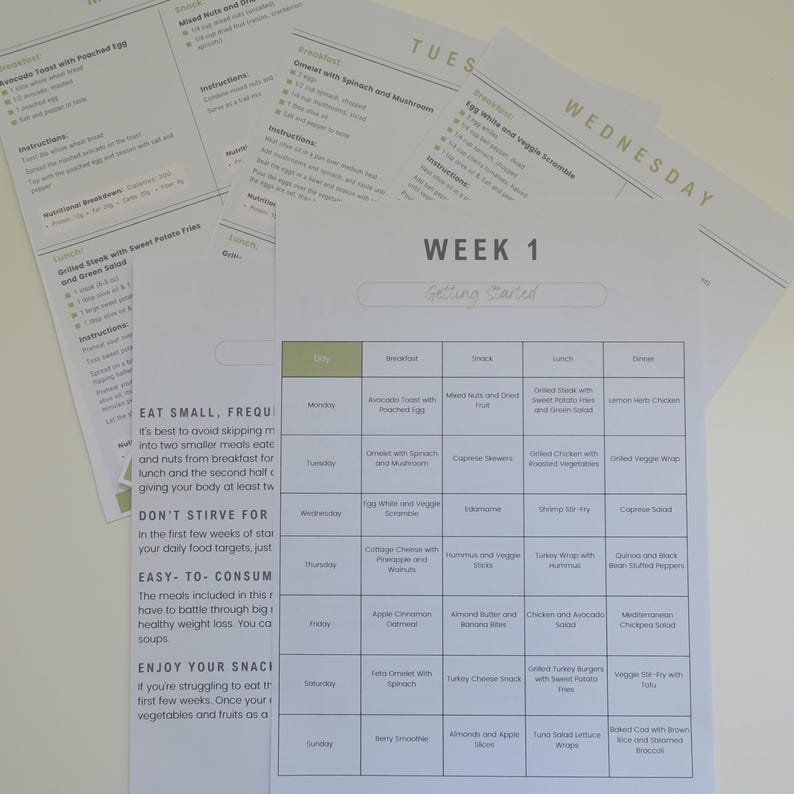 May include: A weekly meal plan titled "Week 1: Getting Started" with a list of breakfast, snack, lunch, and dinner options for each day of the week. The meal plan includes a variety of healthy and balanced meals, such as avocado toast with poached eggs, omelets with spinach and mushrooms, grilled chicken with roasted vegetables, and veggie wraps.