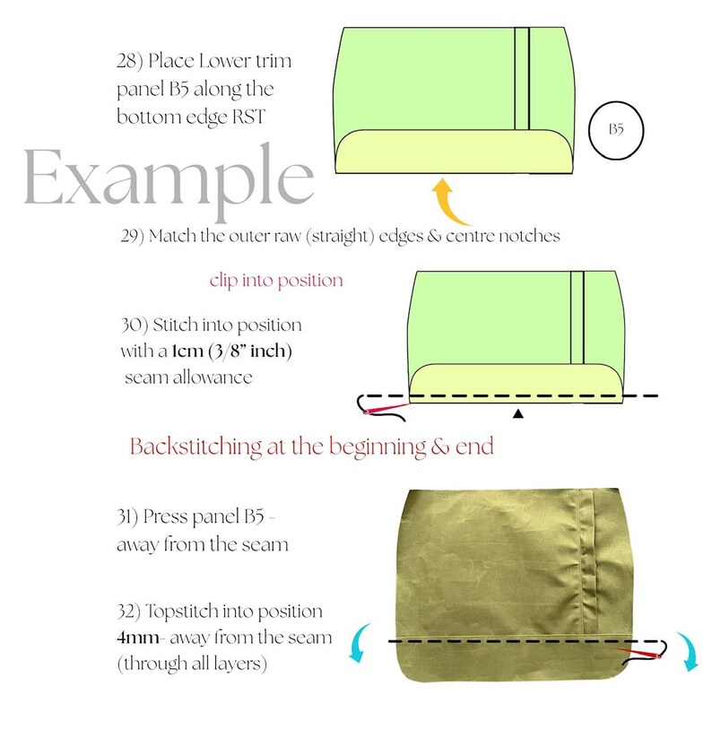 May include: Sewing tutorial diagram with green and yellow fabric illustrations. Text includes instructions for placing trim, matching edges, stitching with a 1cm seam allowance, and topstitching. The word "Example" is displayed.