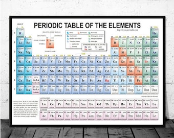 periodic table poster etsy canada