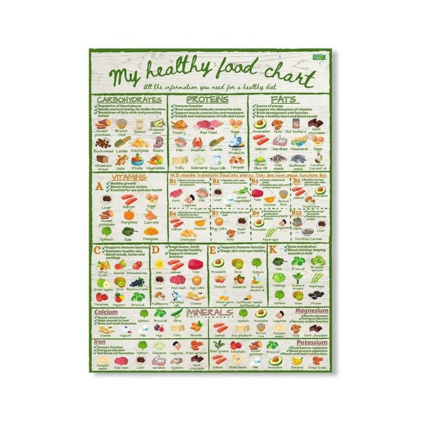 Affiche graphique Mes aliments sains, tableau informatif sur la nutrition, vitamines et minéraux, tableau élégant et coloré, peinture, impressions, décoration