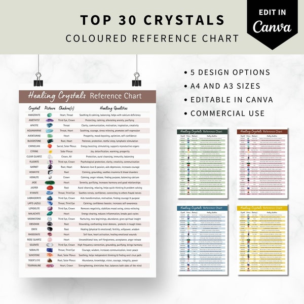 Top 30 Crystal Chart in 5 Colours | Printable Poster | Editable Canva Template | Commercial and Personal Use