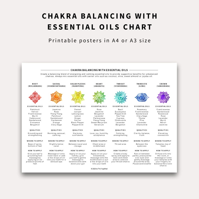 Chakra Balancing With Essential Oils - 7 Chakras Chart - Etsy