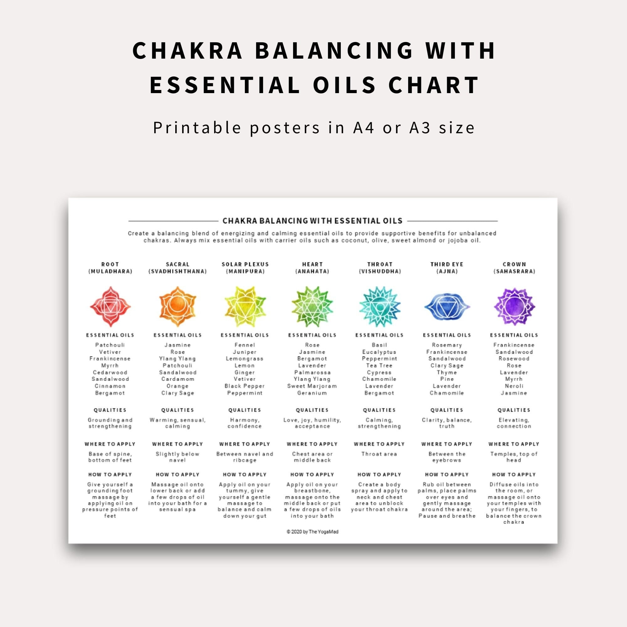 Chakra Balancing With Essential Oils 7 Chakras Chart Etsy