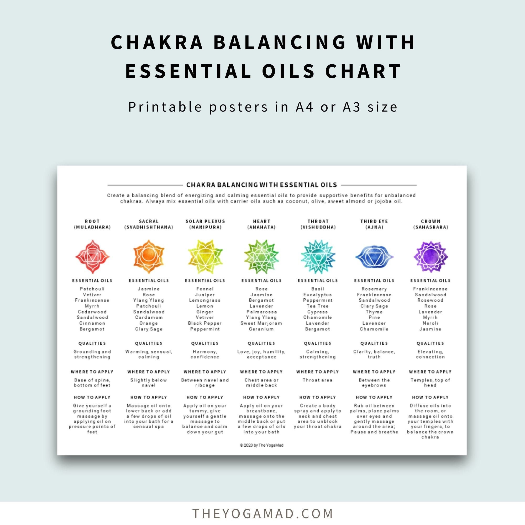 Chakra Balancing with Essential Oils 7 Chakras Chart Etsy