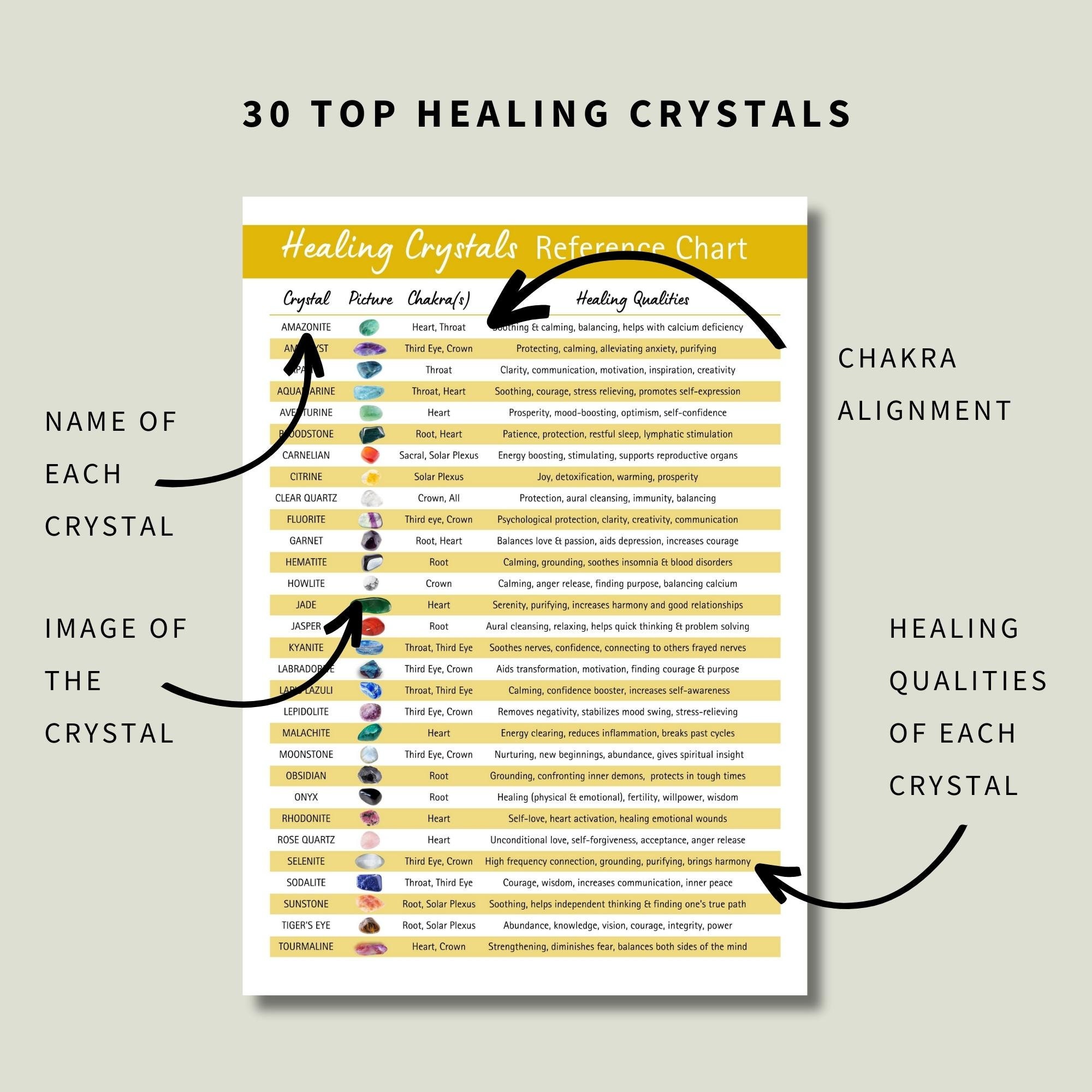 Top 30 Crystal Chart in 5 Colours Printable Poster Editable Canva ...