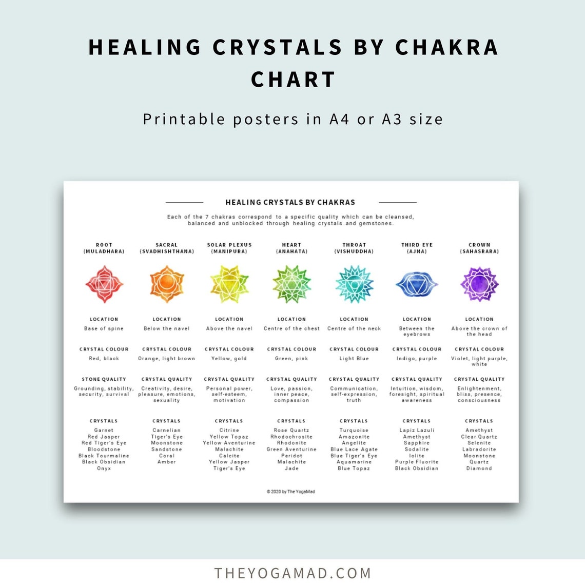 7 Chakras Chart Healing Crystals By Chakra Etsy
