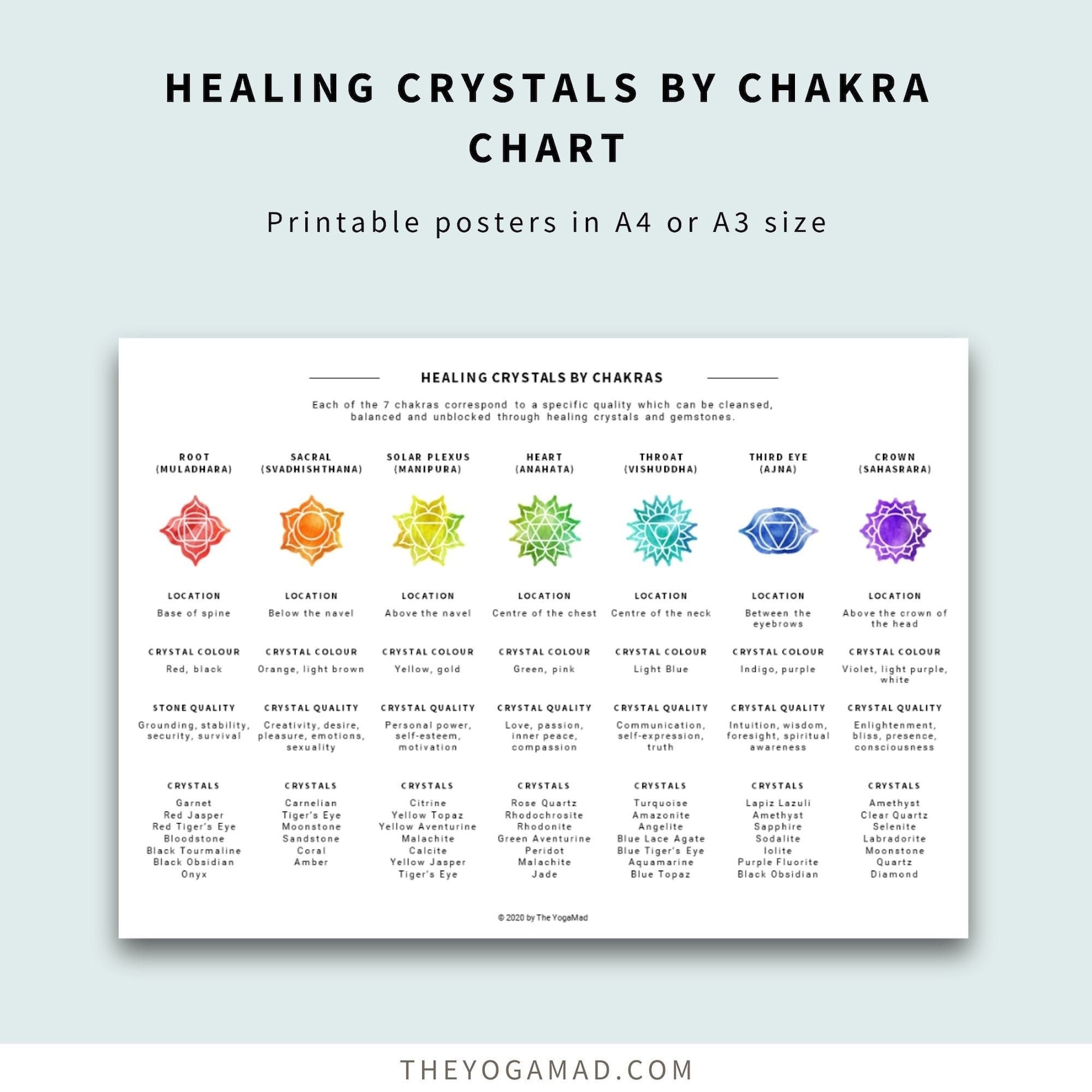 7 Chakras Chart Healing Crystals By Chakra | Etsy