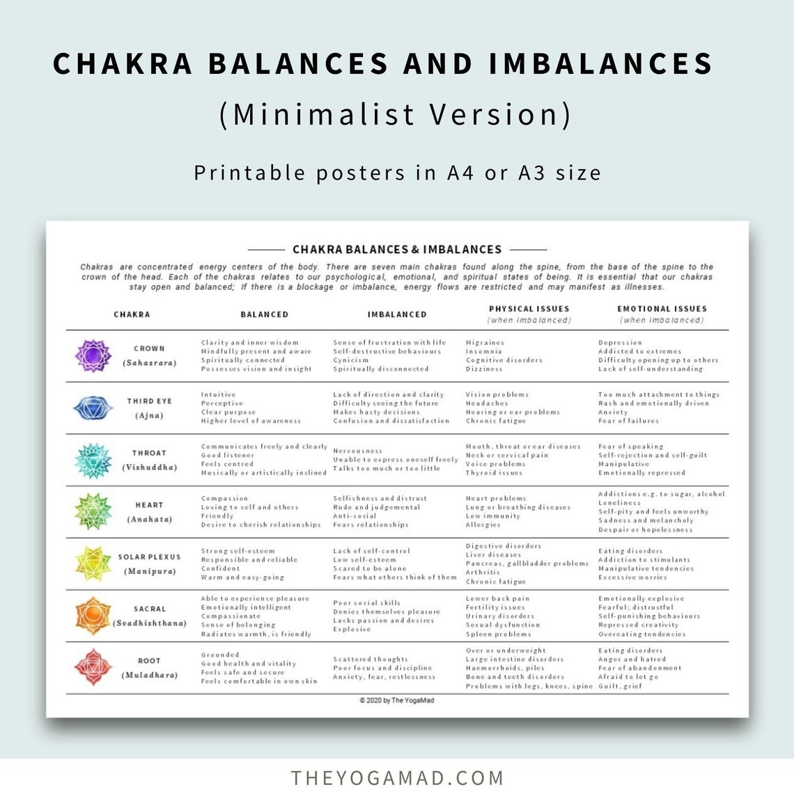 7 Chakras Chart Balances & Imbalances Minimalist Poster Etsy
