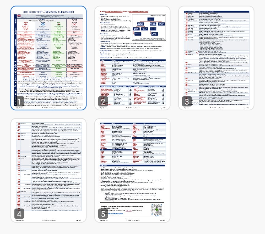 Life in the UK Test - Revision Notes - Etsy