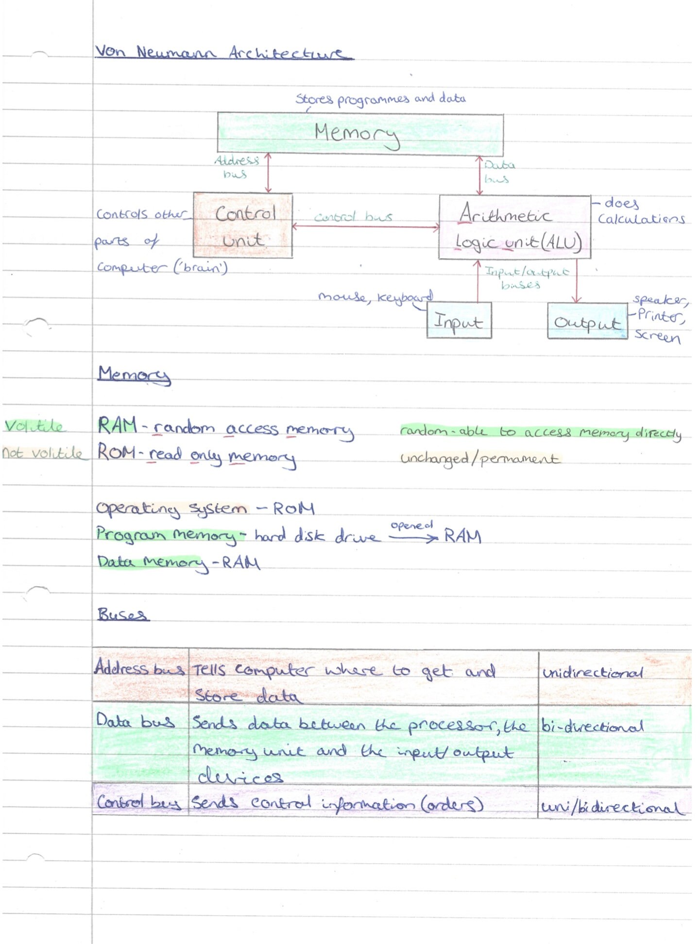 GCSE Computer Science Revision Notes Guide Written by a Grade 9/ A* ...