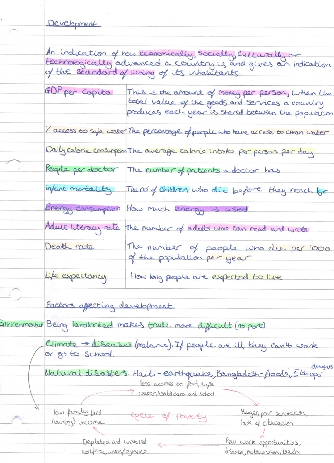 Geography Written GCSE Geography Revision Notes Guide Written by a Grade 9 Student 9-1 - Etsy