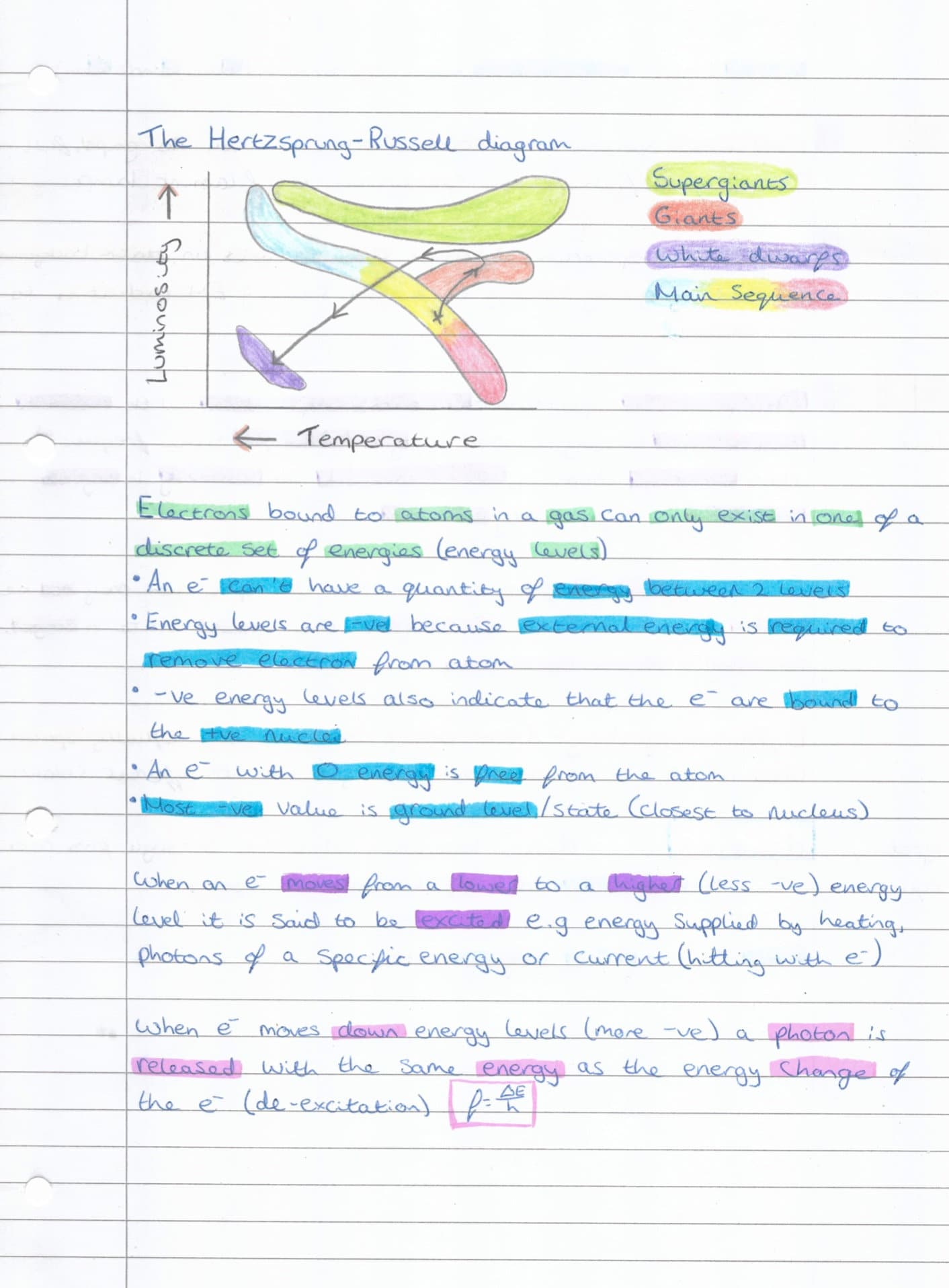 A level Physics revision notes guide written by an A student - Etsy México