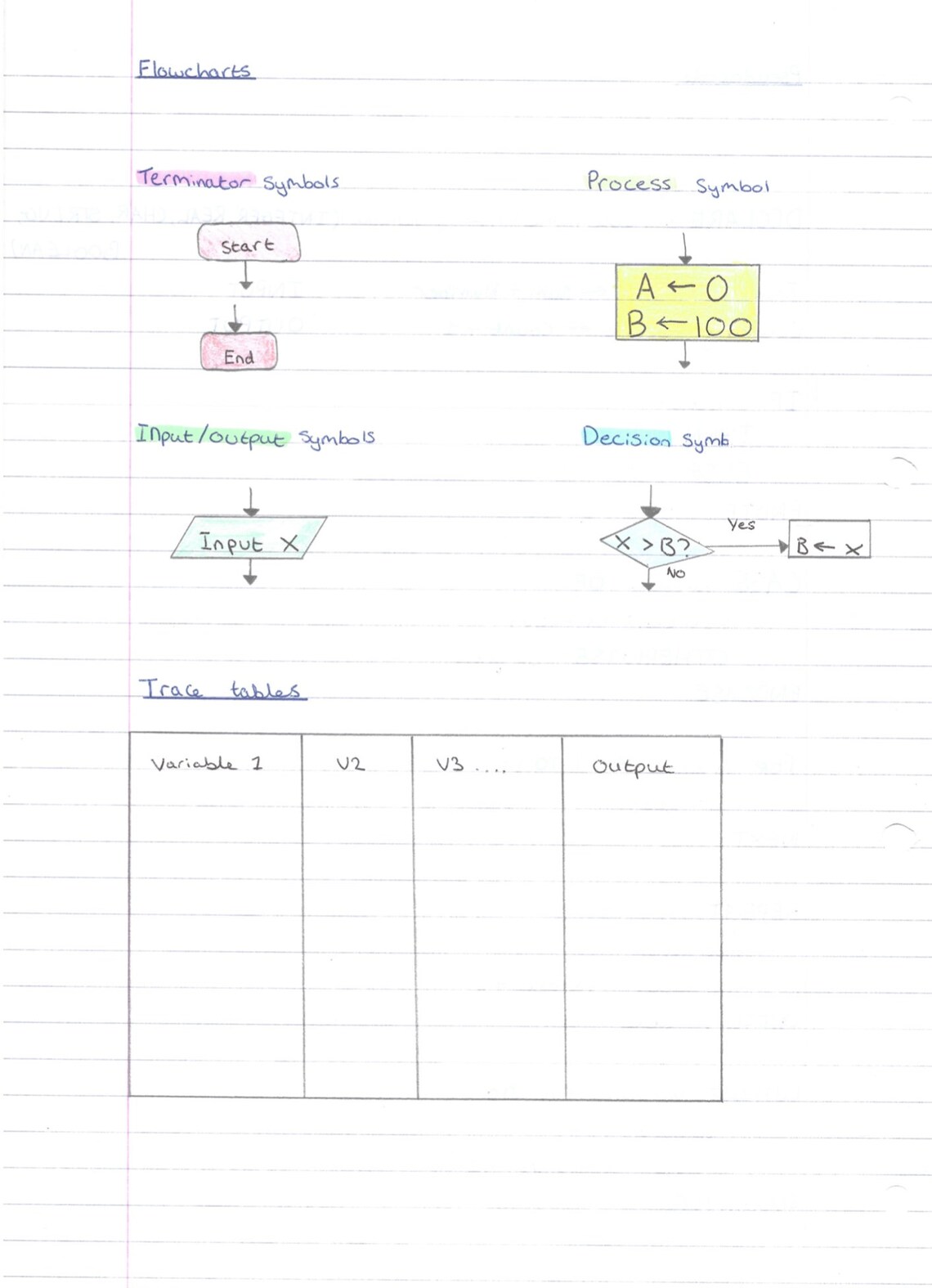 GCSE Computer Science Revision Notes Guide Written by a Grade 9/ A* ...