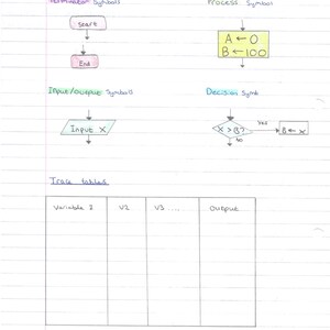 GCSE Computer Science Revision Notes Guide Written by a Grade 9/ A* ...