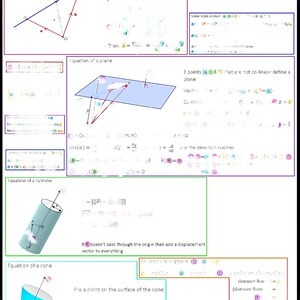 May include: A colourful cheat sheet with the title "Vector Cheat Sheet" in purple text. The sheet contains diagrams and equations related to vectors, planes, cylinders, and cones. The diagrams are labelled with terms like "scalar triple product", "equation of a plane", and "equation of a cylinder".