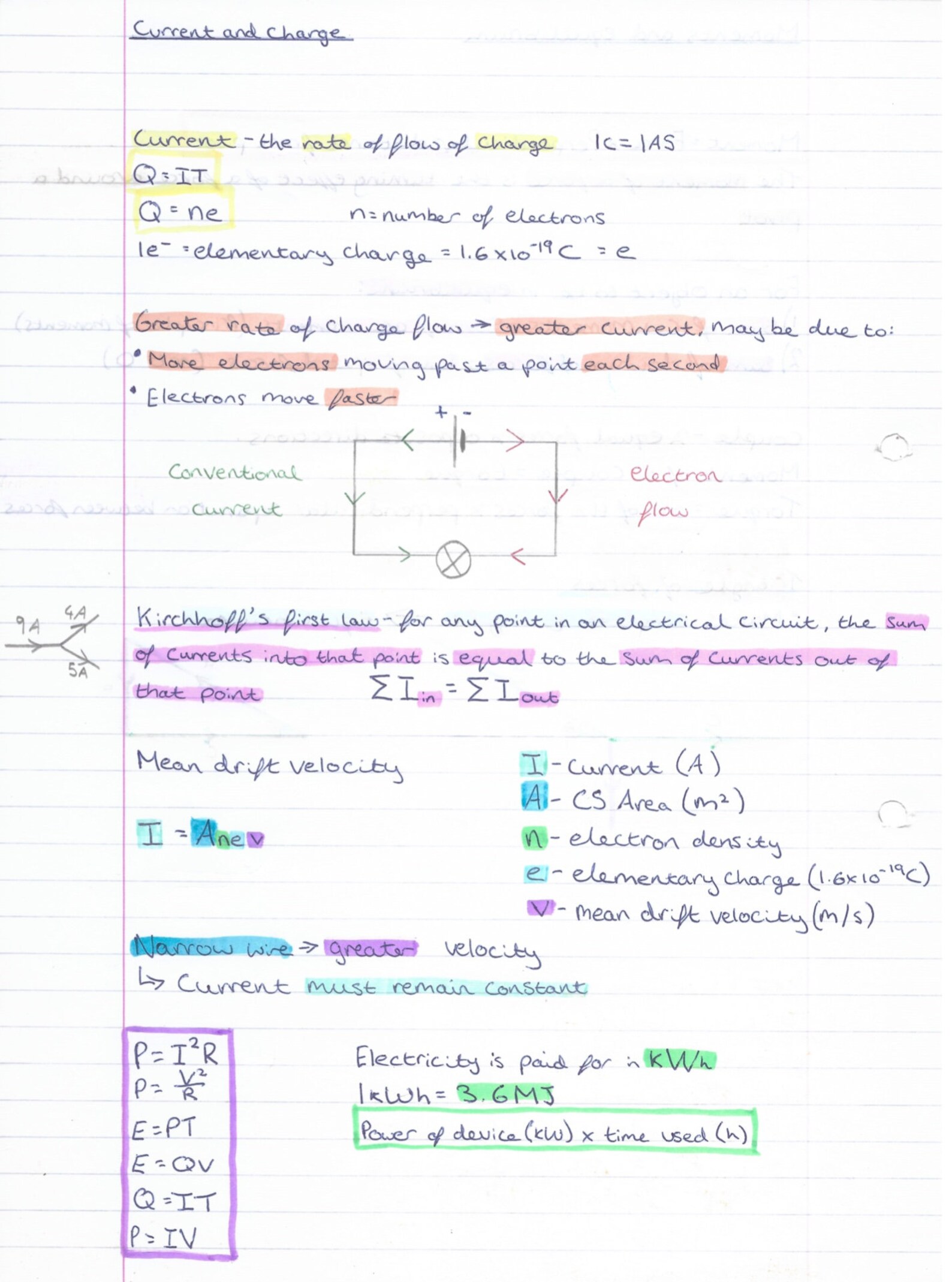 A level Physics revision notes guide written by an A student - Etsy México
