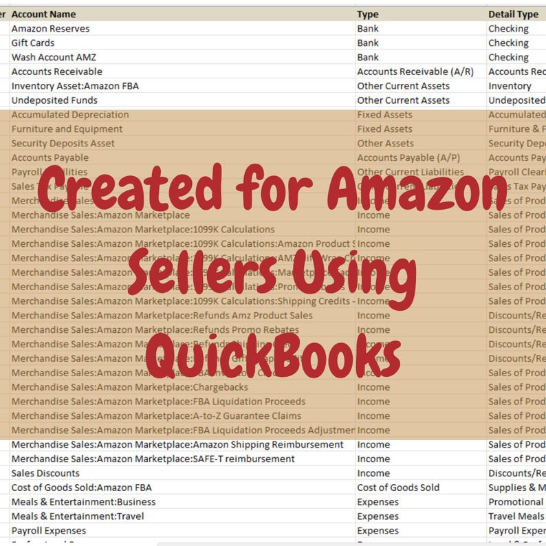 Amazon Seller Chart of Accounts | Excel & CSV (easy 1099-K ...