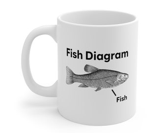 Fish Diagram Mug, Funny Meme Mug, Ironic Mug, Unhinged Mug, Cursed, Gag Gift, Cringe Mug, Gen Z Humor, Joke Gift, Fishing Meme
