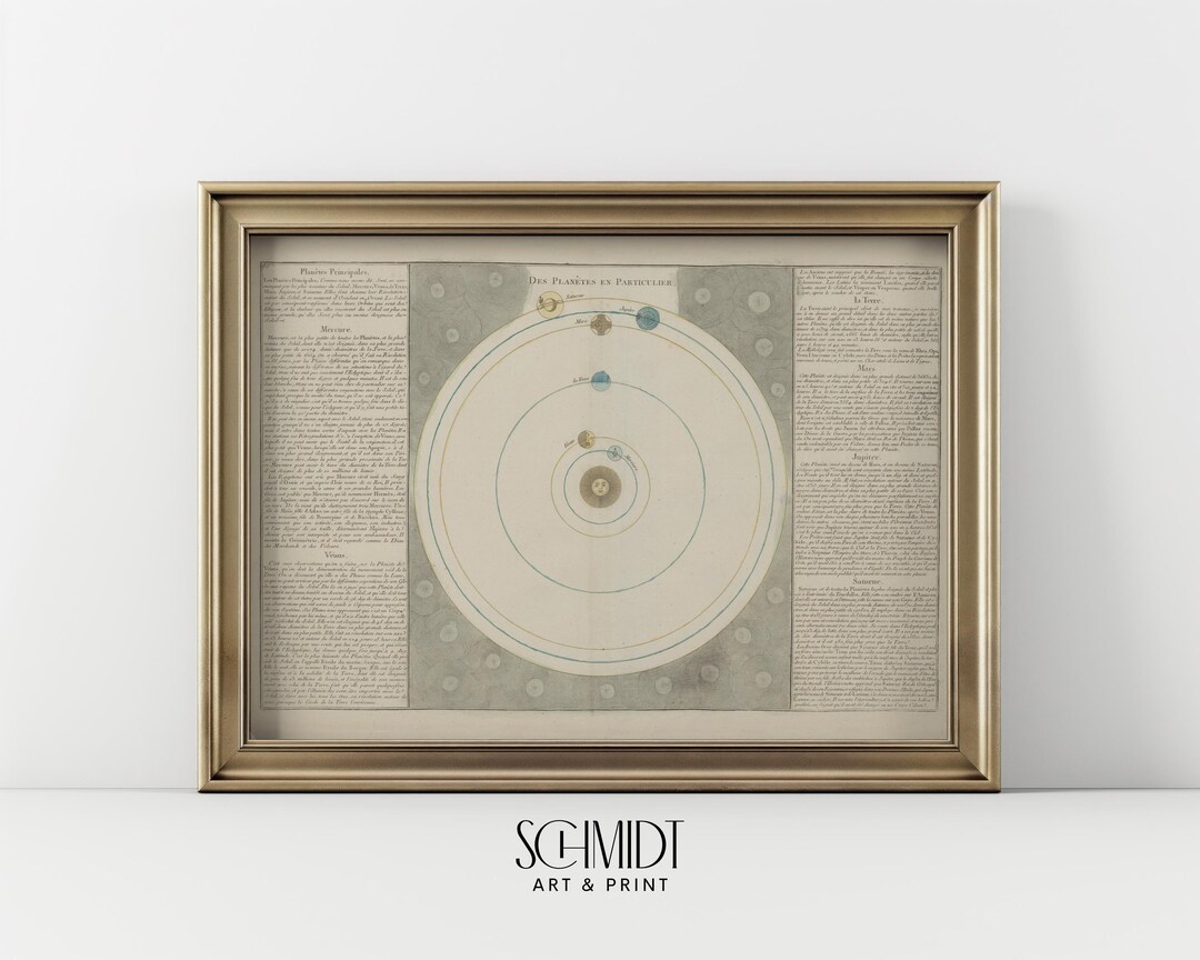 Vintage Solar System Wall Art Vintage Astronomy Wall Art Sketch ...