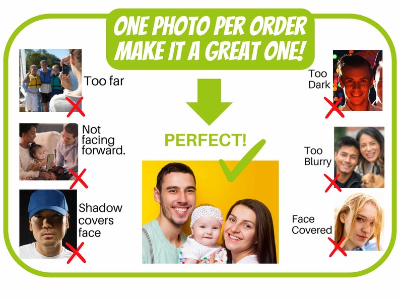 May include: A guide on how to take a good photo for an order. The guide shows examples of photos that are too far away, too dark, not facing forward, blurry, and have shadows covering the face. The guide also shows an example of a perfect photo.