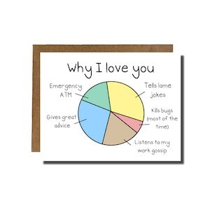 Waarom ik van je hou | Gewoon omdat cadeau liefde vriendschap jubileumkaart cirkeldiagram hou van je gek grappige wenskaart | YayParadeCo