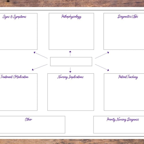 Nursing Concept Map Template Etsy Nursing Concept Map Template Etsy