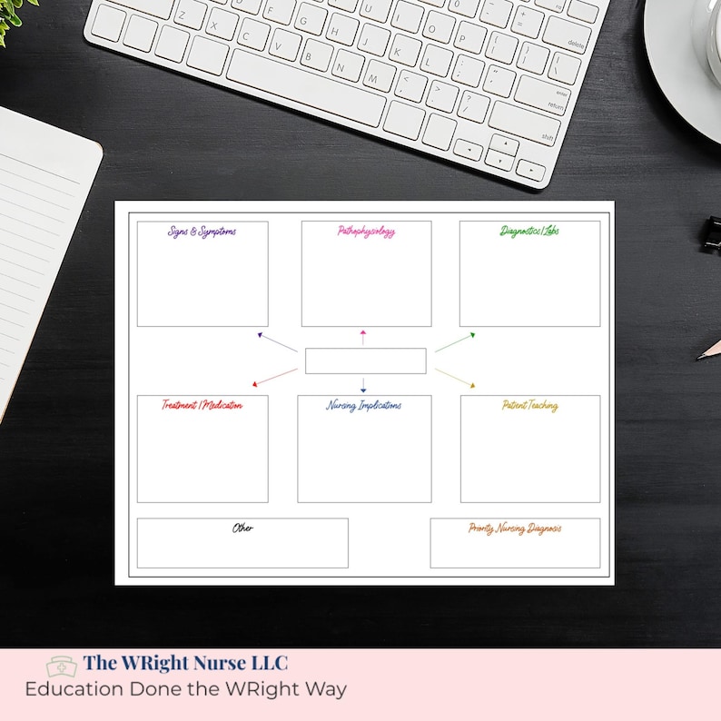 Nursing Concept Map Template | Nursing School Study Printable | RN ...