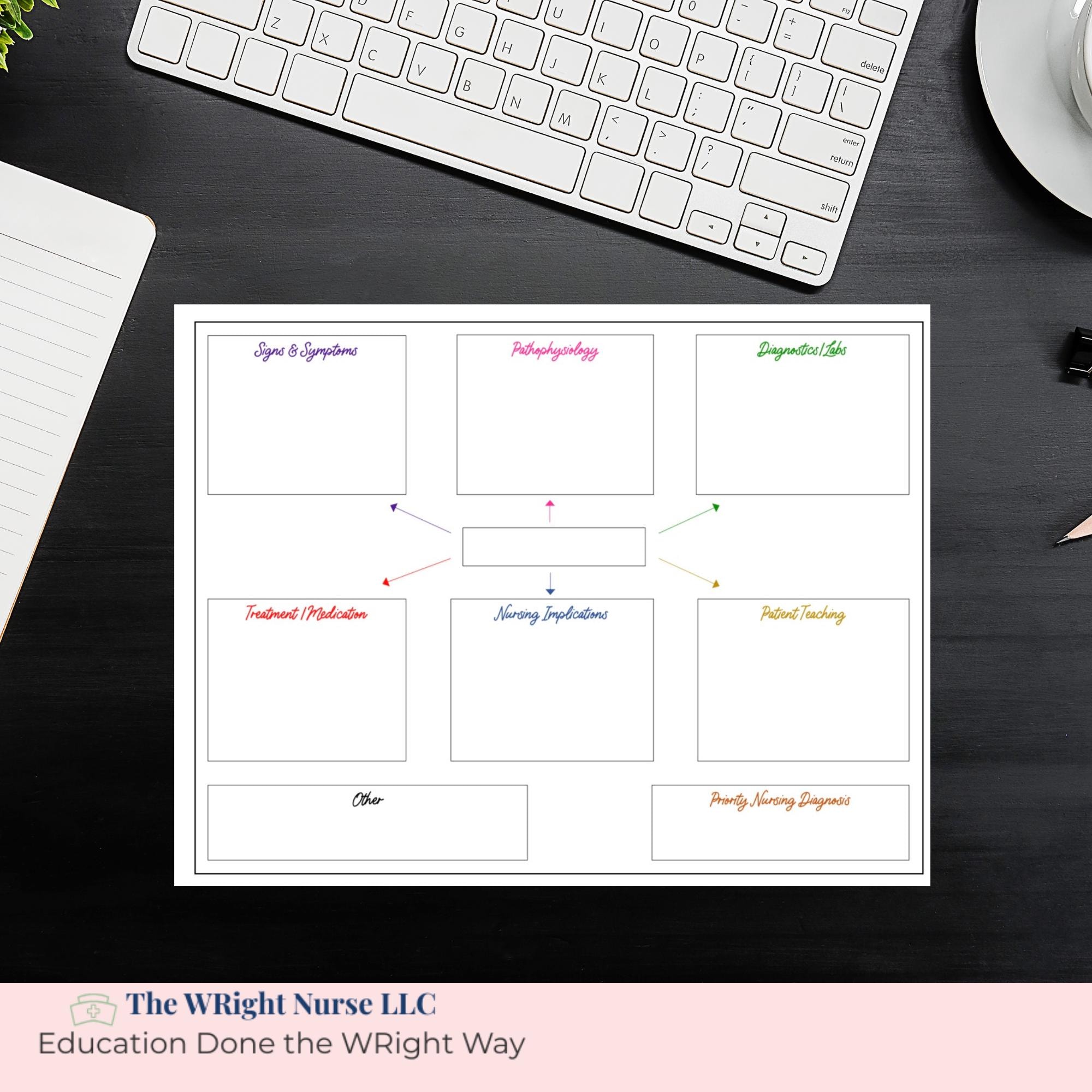 Nursing Concept Map Template | Nursing School Study Printable | RN ...