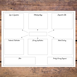 May include: A white paper with a black border and a mind map layout. The mind map includes boxes labeled "Signs & Symptoms," "Pathophysiology," "Diagnostics/Labs," "Treatment/Medication," "Nursing Implications," "Patient Teaching," "Other," and "Priority Nursing Diagnosis."