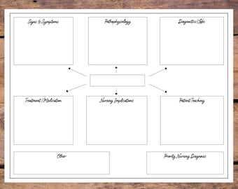 May include: A white paper with a black border and a mind map layout. The mind map includes boxes labeled "Signs & Symptoms," "Pathophysiology," "Diagnostics/Labs," "Treatment/Medication," "Nursing Implications," "Patient Teaching," "Other," and "Priority Nursing Diagnosis."