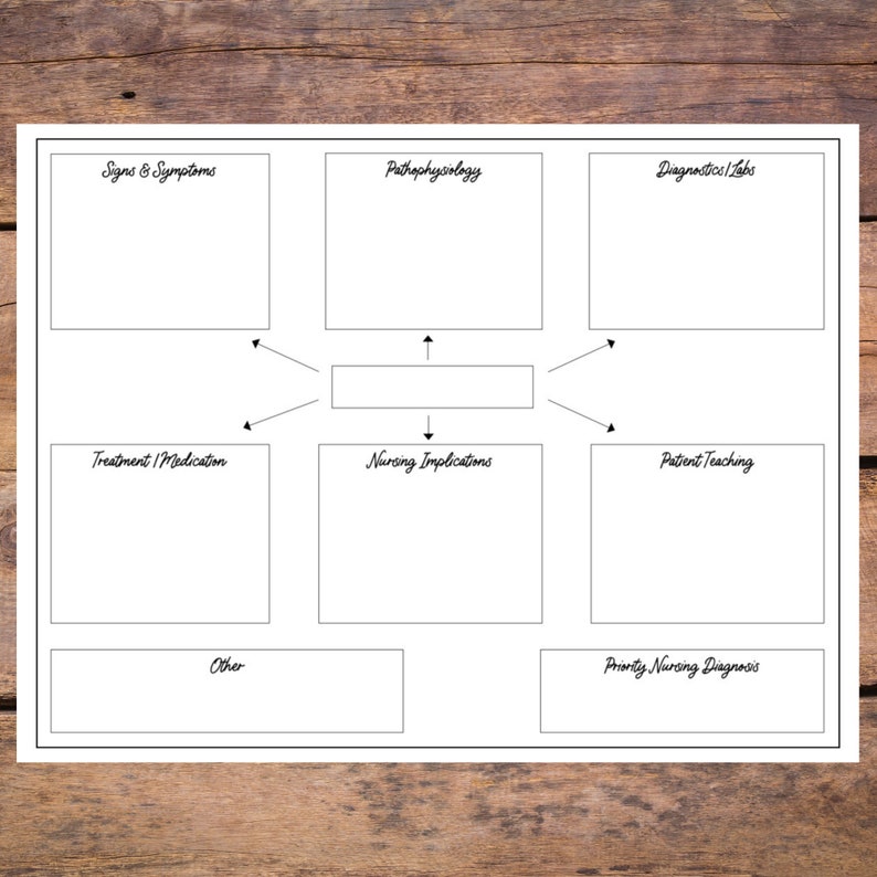 Nursing Concept Map Template Etsy