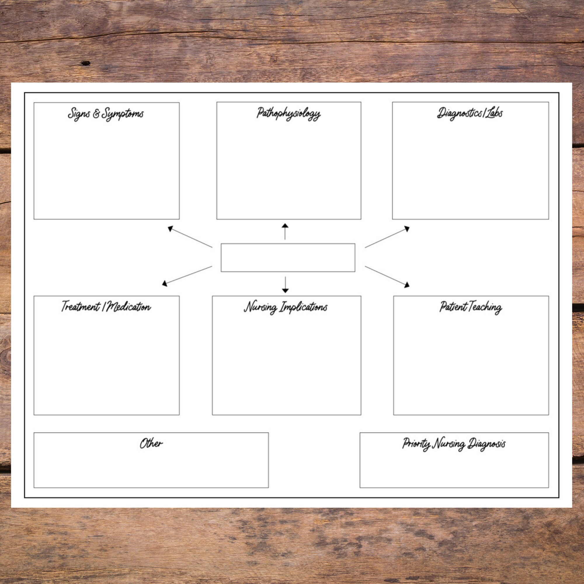 Nursing Concept Map Template Etsy Concept Map Template Concept Map 