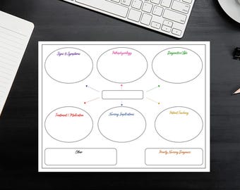 Nursing Concept Map Template | Nursing School Study Printable | RN Educator Designed