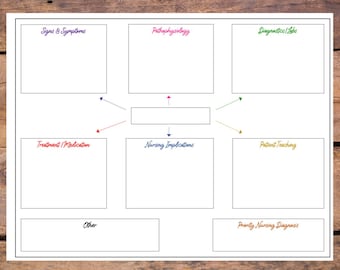 Nursing Concept Map Template | Nursing School Study Printable | RN Educator Designed