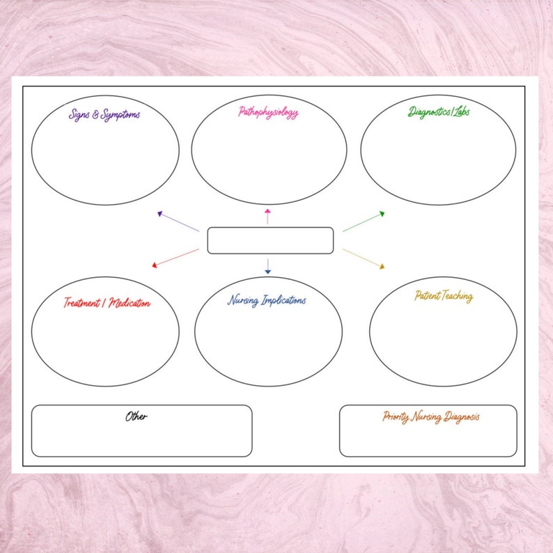 Nursing Concept Map Template Etsy