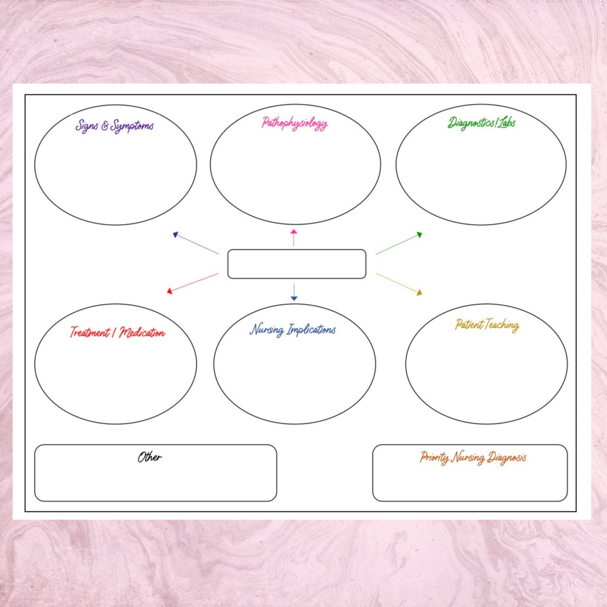 Medication Concept Map Template