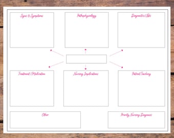 Nursing Concept Map Template | Nursing School Study Printable | RN Educator Designed