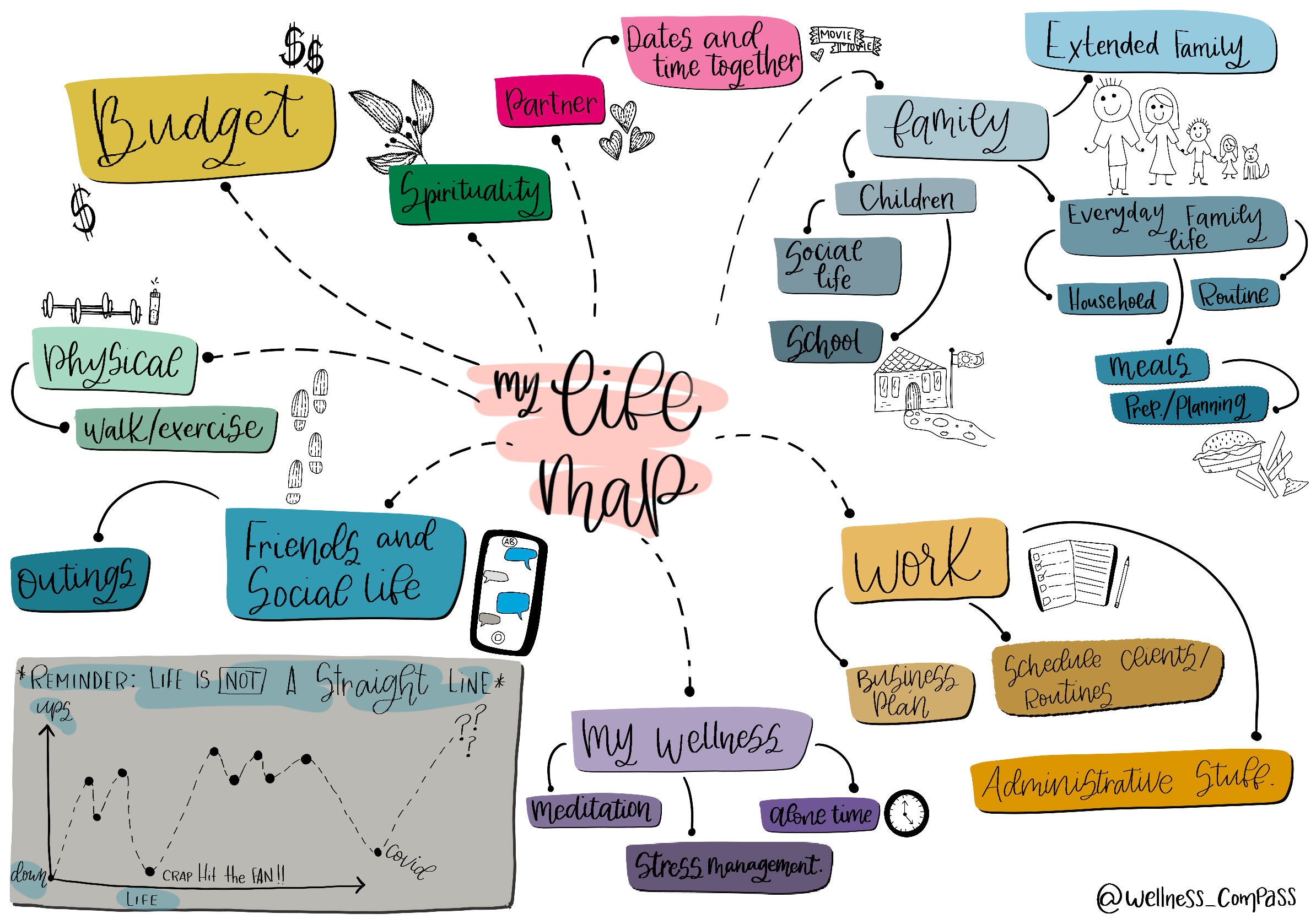 Life Map Etsy UK
