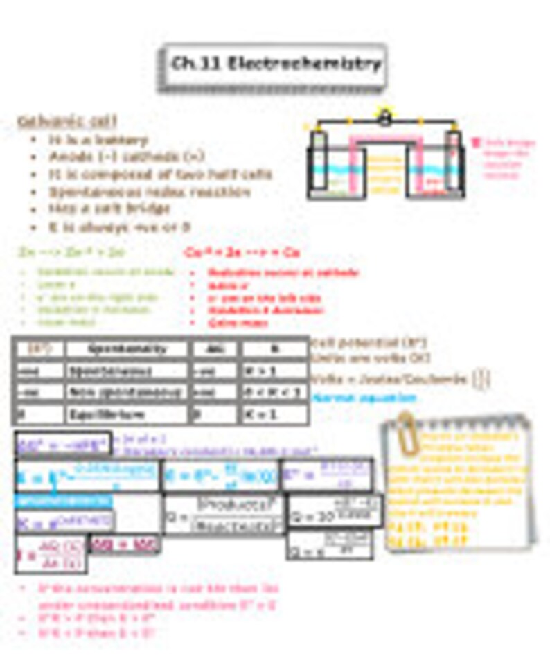 General Chemistry 2 Notes Bundle • Printable Study Guide PDF • College ...