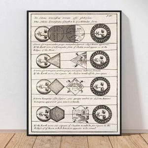 May include: A framed vintage print with scientific diagrams and text. The black and white artwork features celestial bodies, geometric shapes, and text in an old-style font. The print is displayed on a wooden floor.
