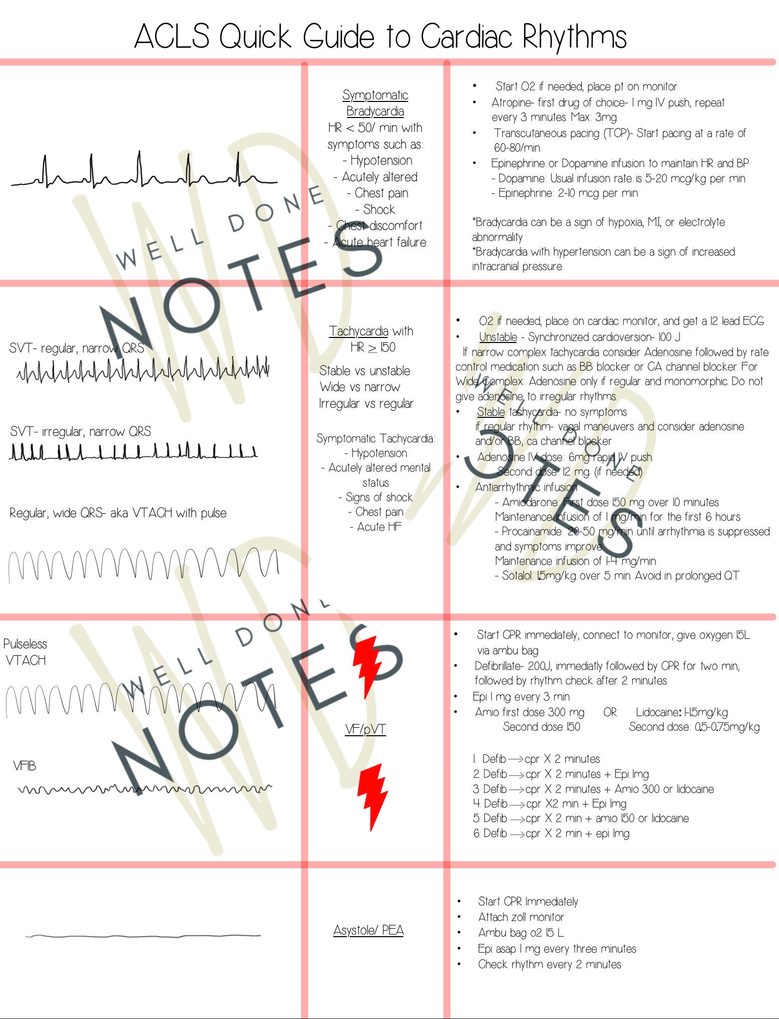 ACLS Study Guide Etsy
