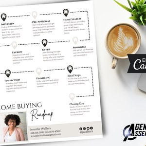 First Time Home Buying Process Flyer, Home Buyer Timeline, Home Buyer Guide Template, Real Estate Marketing v6 | INSTANT CANVA DOWNLOAD