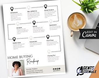 First Time Home Buyer Guide for Real Estate Agents Home Buying Timeline Canva Template Editable Buyer Roadmap v6