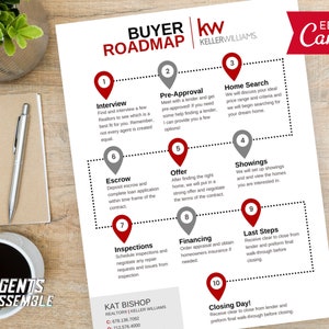 Keller Williams Roadmap, Homebuyer Guide, Buyer Roadmap Template, Real Estate Buyer Guide, Keller Williams | INSTANT CANVA DOWNLOAD