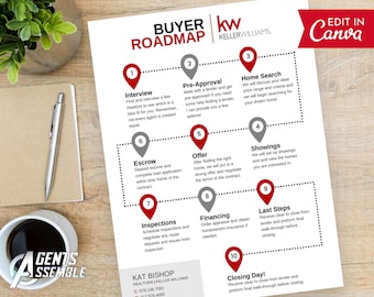 Real Estate Homebuyer Guide Template Keller Williams Roadmap Editable Canva Buyer Guide Realtor Marketing Material