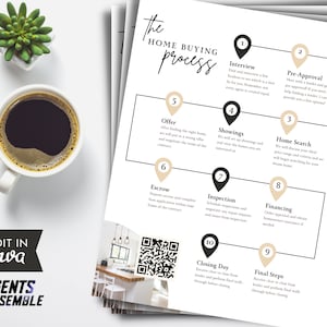 Dépliant sur le processus d'achat d'une maison, Guide de l'acheteur d'une maison, Modèle modifiable, Chronologie de l'achat d'une maison, Marketing immobilier | TÉLÉCHARGEMENT CANVA INSTANTANÉ