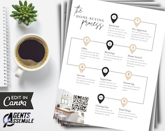 Real Estate Home Buying Process Flyer Template for Realtors Buyer Guide & Client Education Editable Canva Download v9
