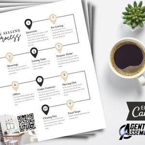 May include: A white and black infographic with a circular flow chart outlining the 10 steps of the home selling process. The steps include: Interview, Pre-Listing, Prepare Home, Listing Time, Showings, Offers, Under Contract, Moving Out, Closing Day, and Final Steps. The infographic is titled "The Home Selling Process".