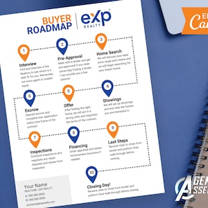 May include: A buyer's roadmap for purchasing a home with a real estate agent. The steps include interview, pre-approval, home search, showings, escrow, offer, financing, inspections, last steps, and closing day. The roadmap is illustrated with numbered circles and text boxes.